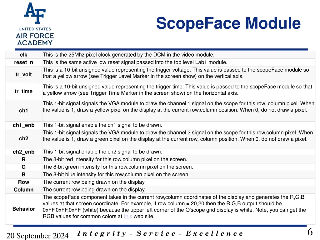 scopeface module 1