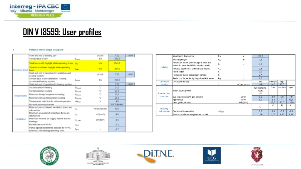 din v 18599 user profiles 1