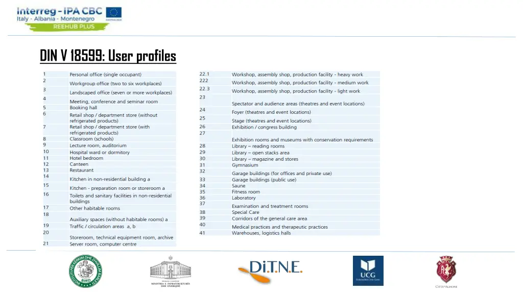 din v 18599 user profiles