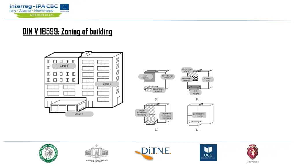 din v 18599 zoning of building