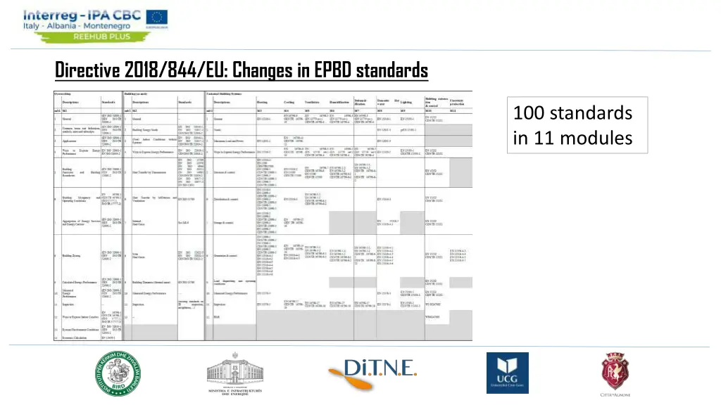 directive 2018 844 eu changes in epbd standards 1