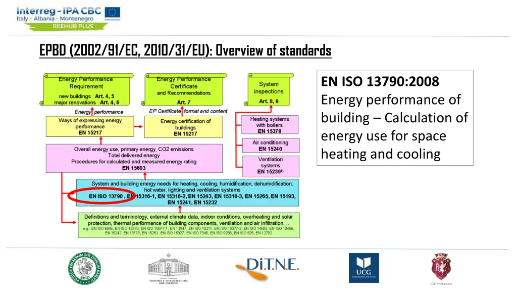 epbd 2002 91 ec 2010 31 eu overview of standards