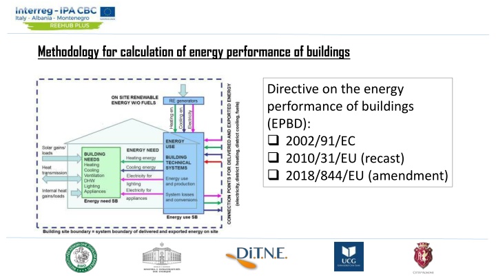 methodology for calculation of energy performance