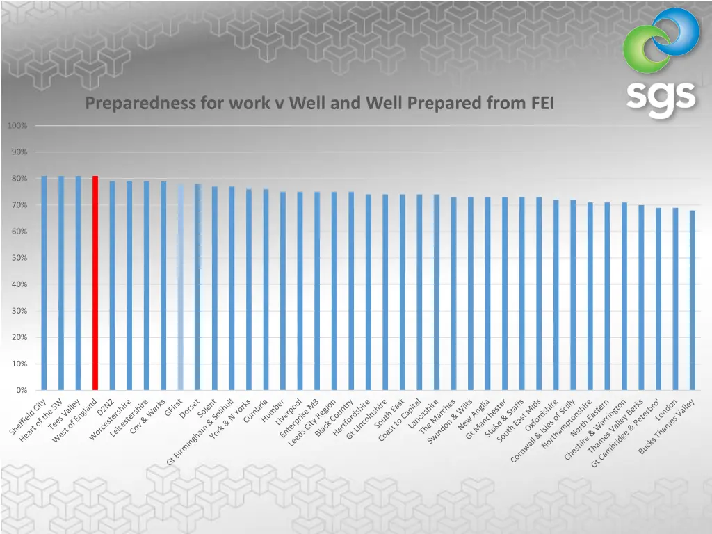 preparedness for work v well and well prepared