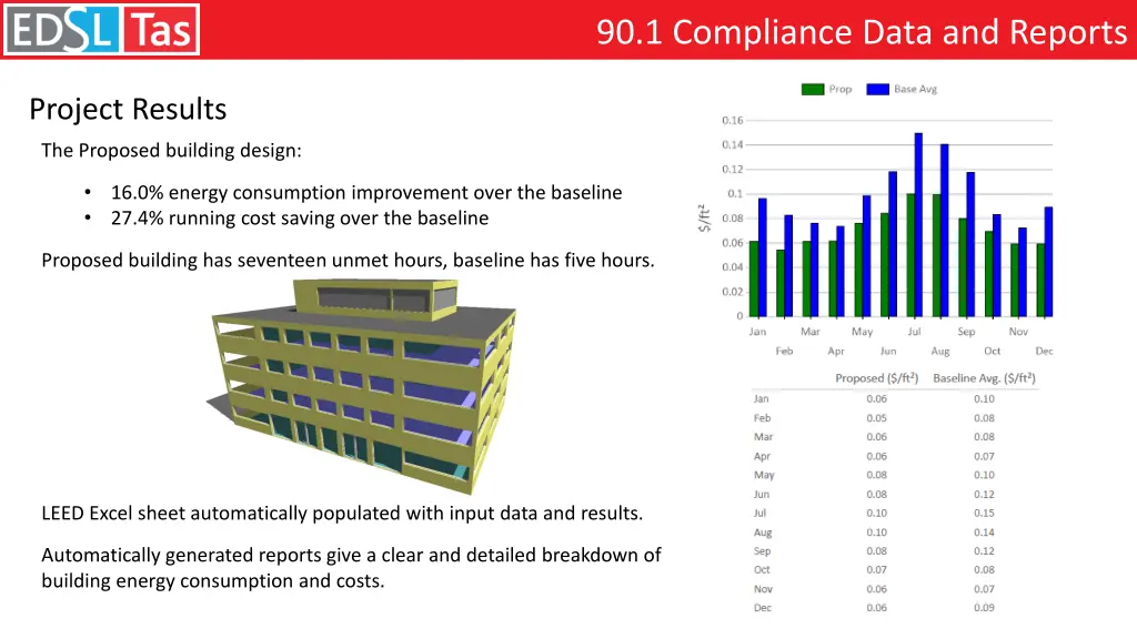 90 1 compliance data and reports