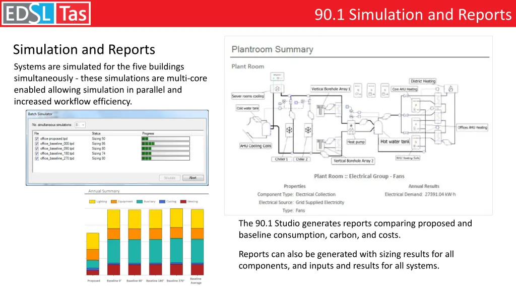 90 1 simulation and reports