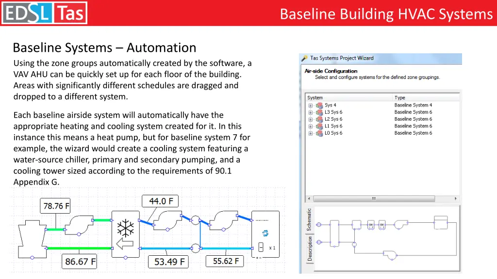 baseline building hvac systems 1