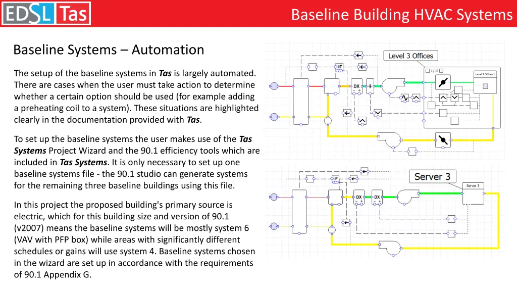 baseline building hvac systems