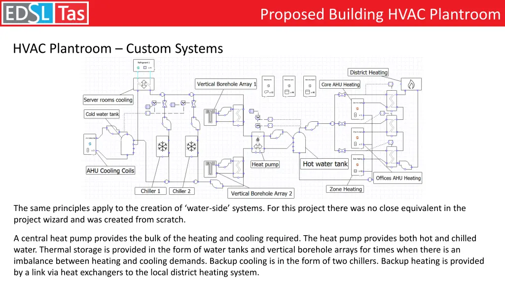 proposed building hvac plantroom