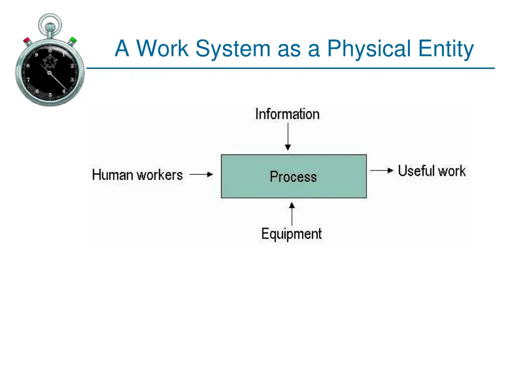 a work system as a physical entity