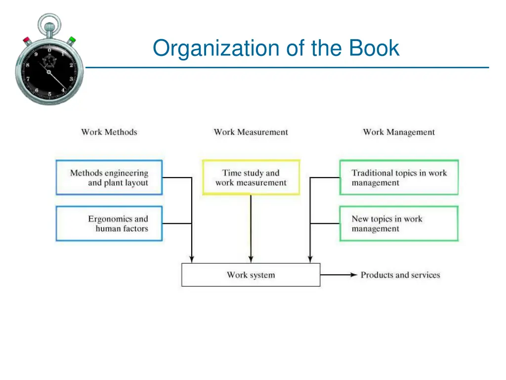 organization of the book