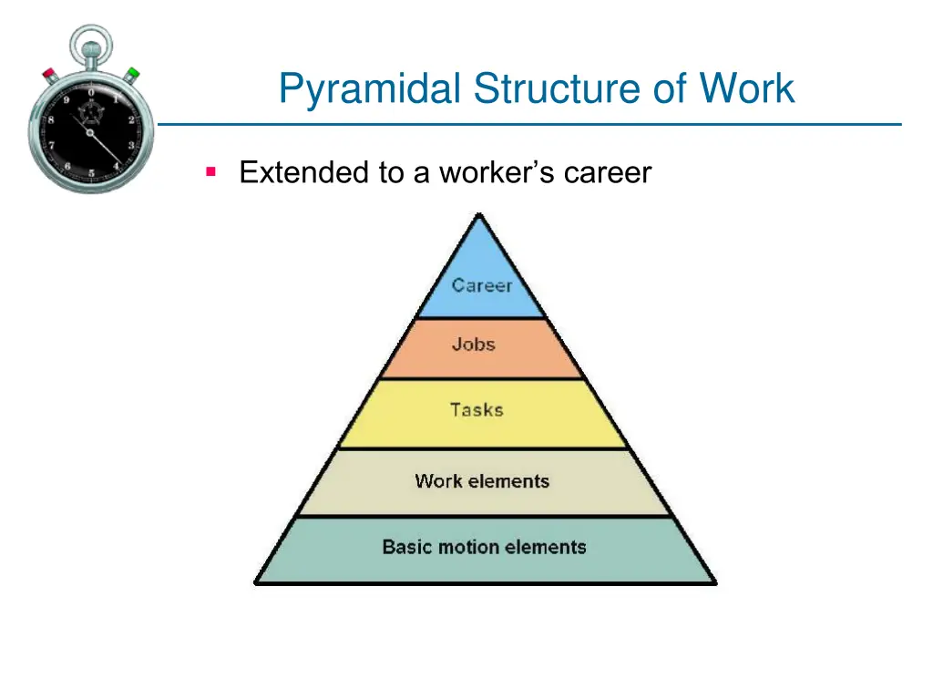 pyramidal structure of work