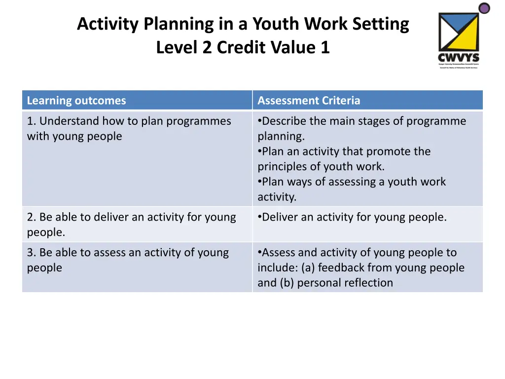 activity planning in a youth work setting level