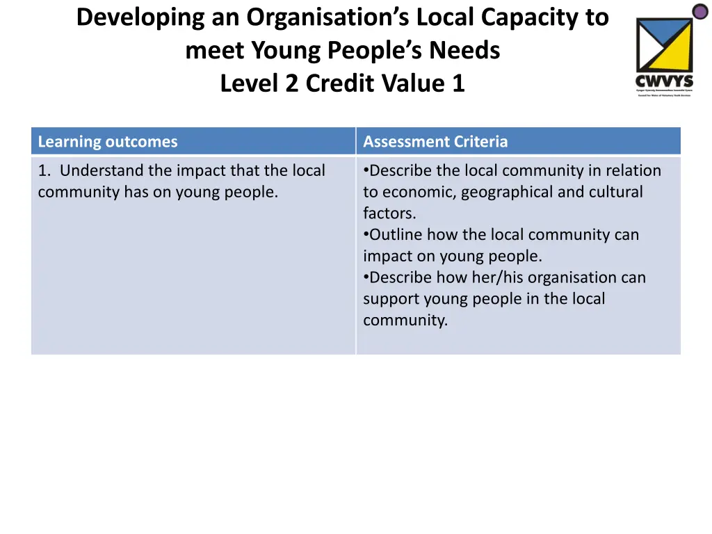 developing an organisation s local capacity