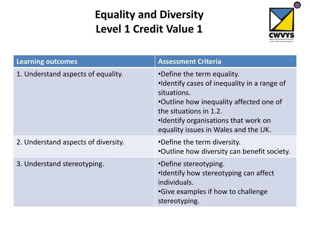 equality and diversity level 1 credit value 1