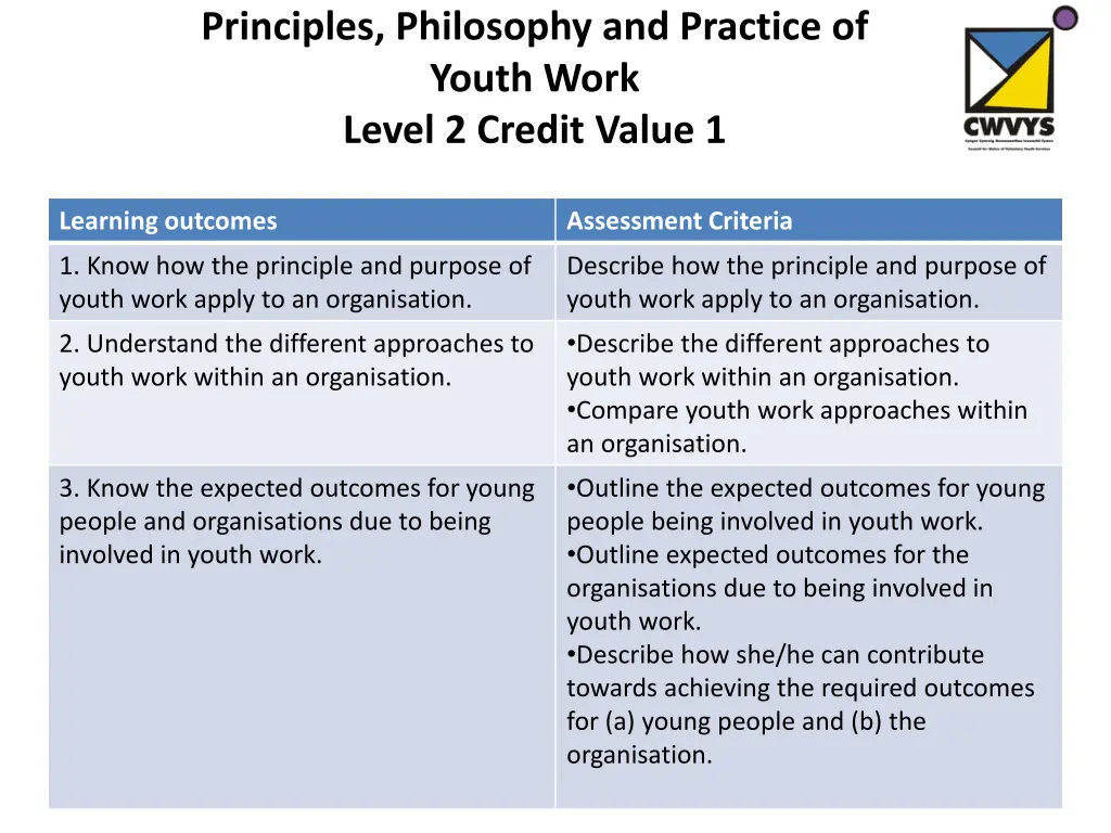 principles philosophy and practice of youth work