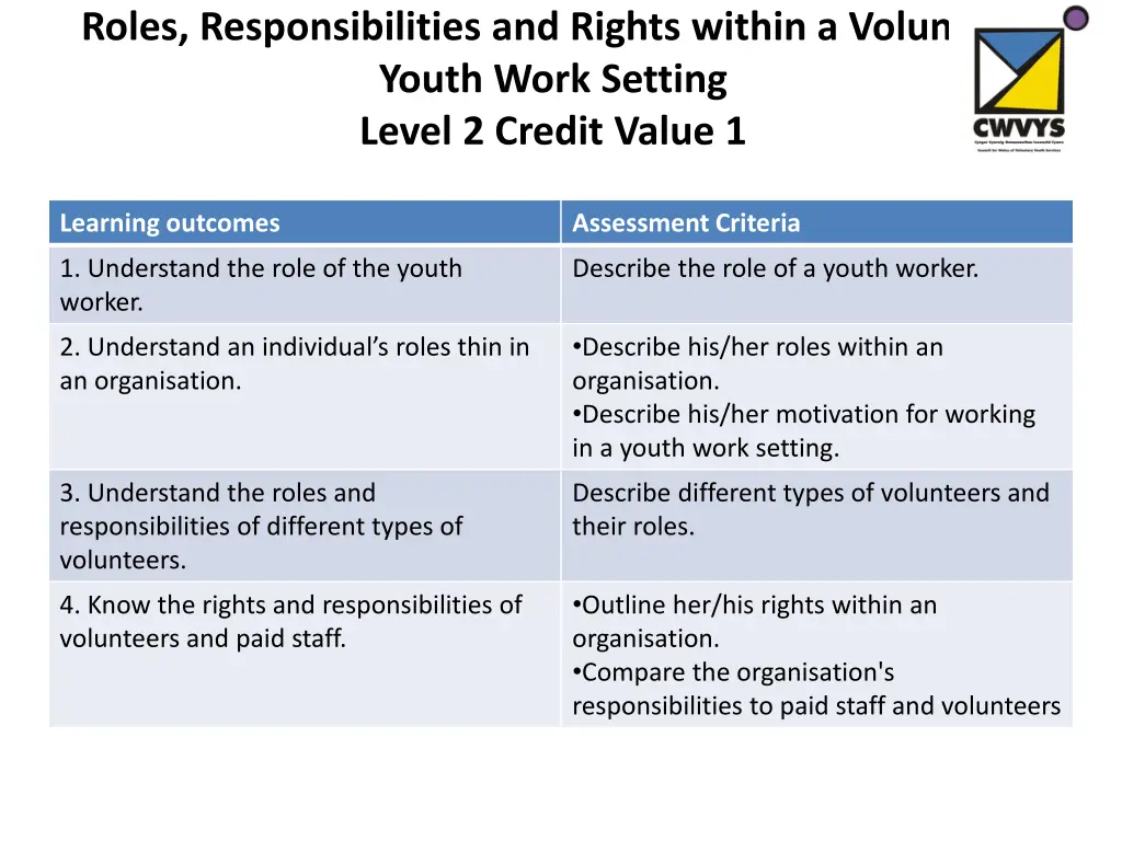 roles responsibilities and rights within