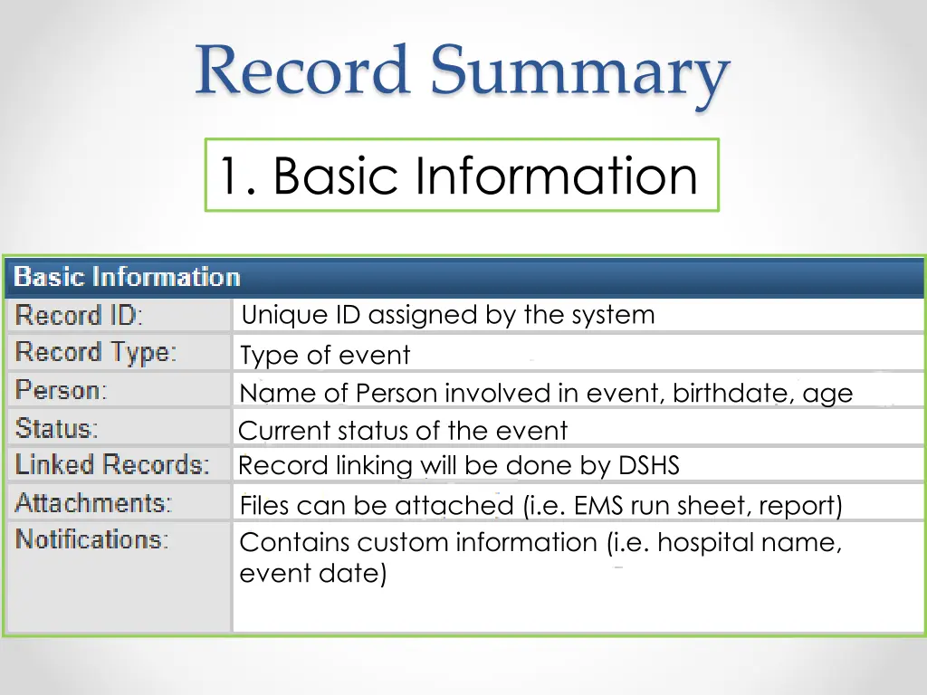 record summary