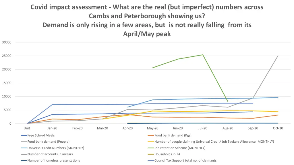 covid impact assessment what are the real