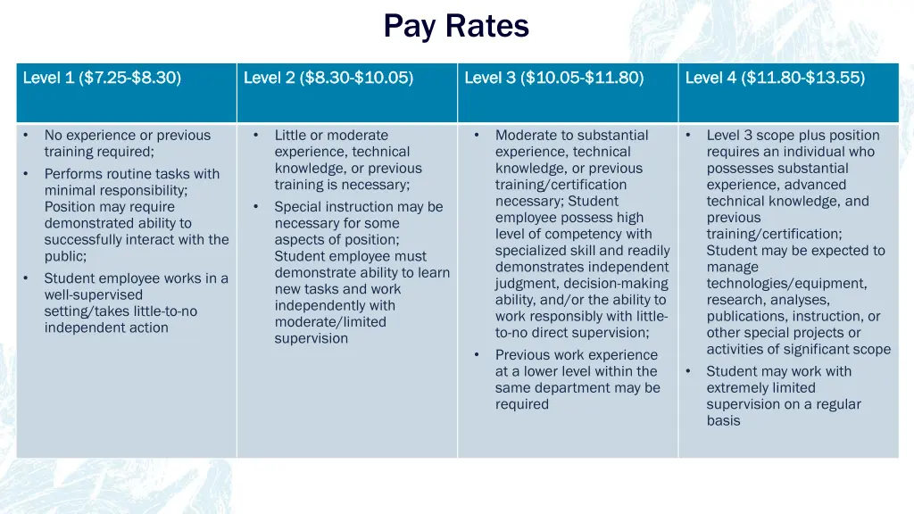 pay rates