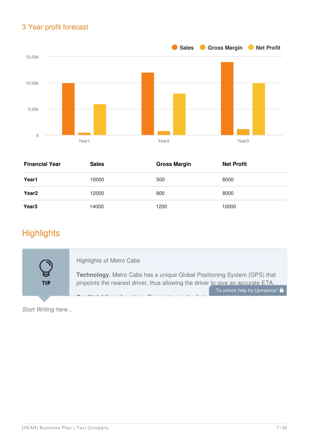 3 year profit forecast