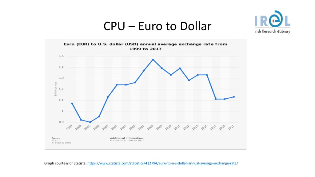 cpu euro to dollar