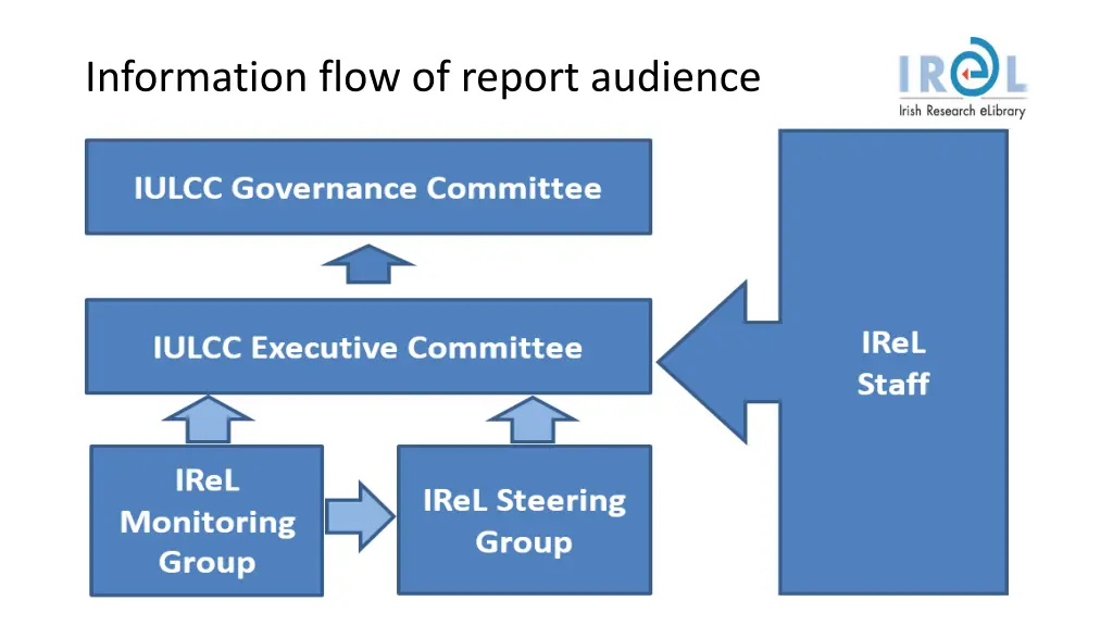 information flow of report audience