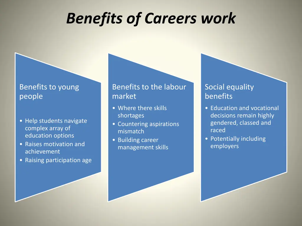 benefits of careers work