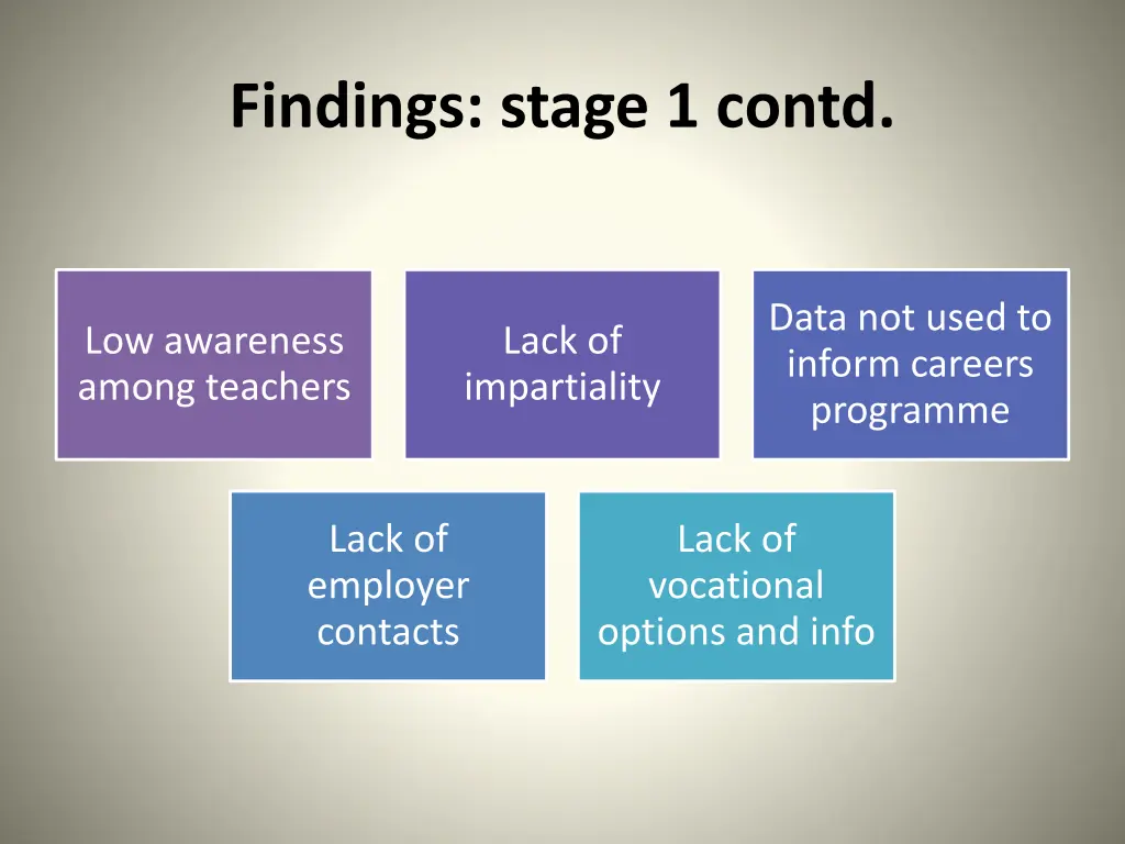 findings stage 1 contd