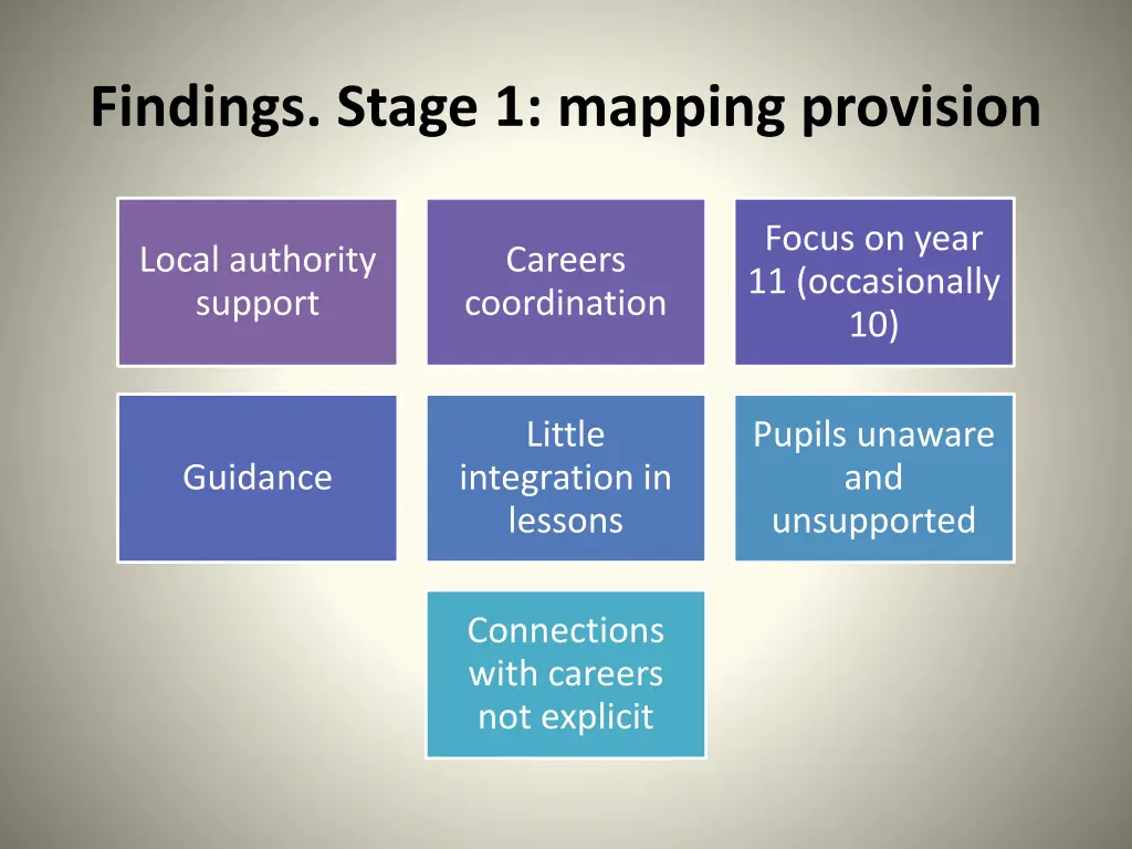 findings stage 1 mapping provision