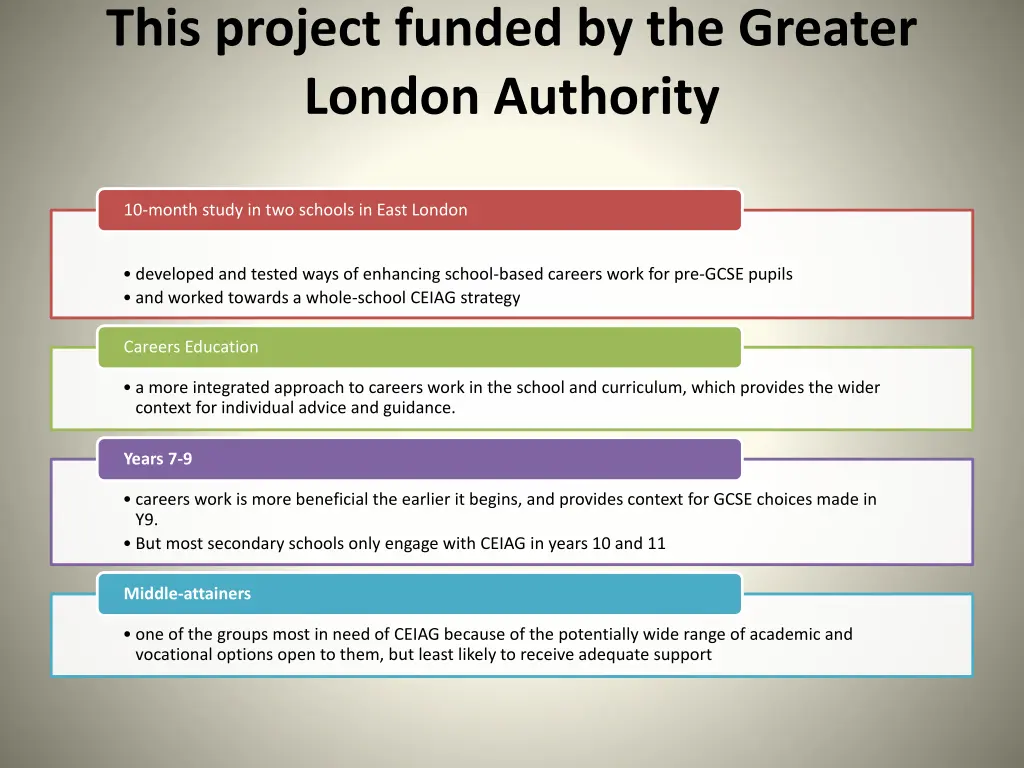 this project funded by the greater london