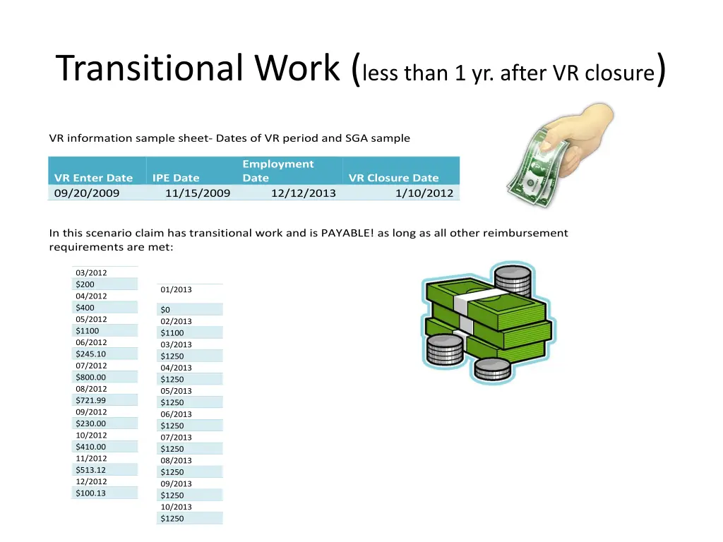 transitional work less than 1 yr after vr closure