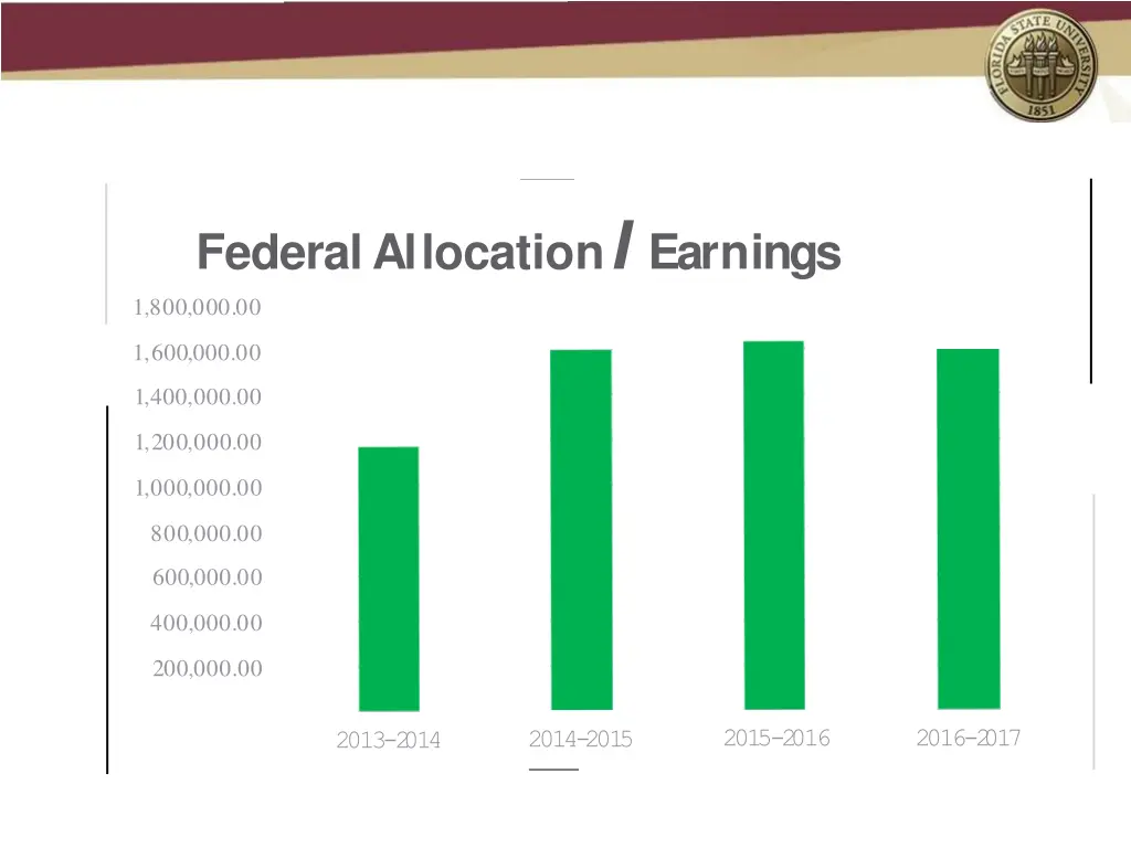 federalallocation i earnings 1 800 000 00