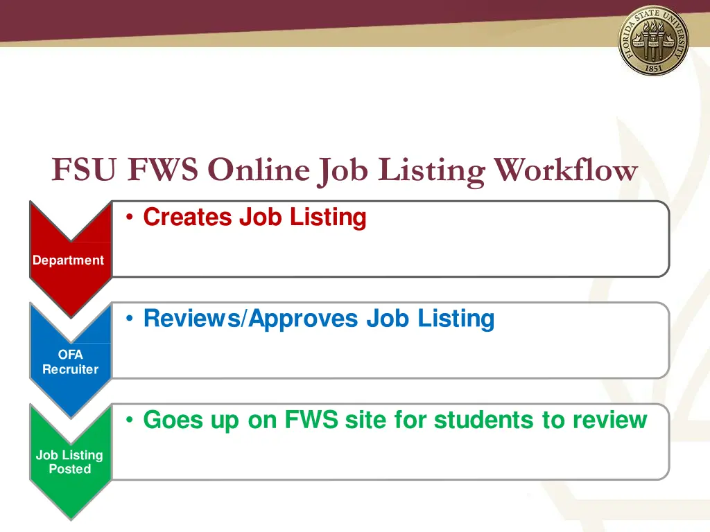 fsu fws online job listing workflow creates