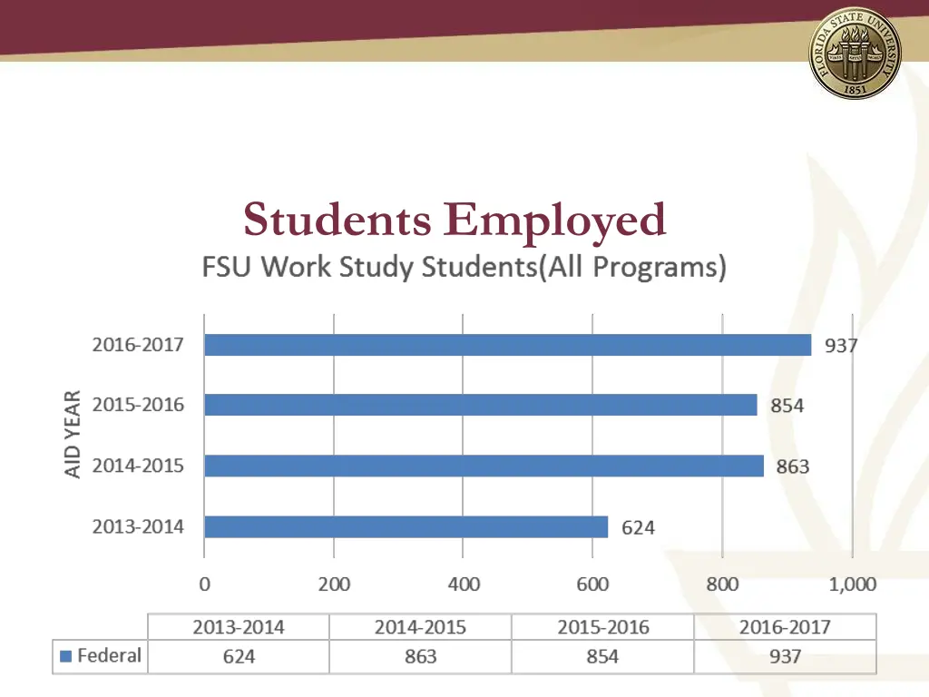 studentsemployed