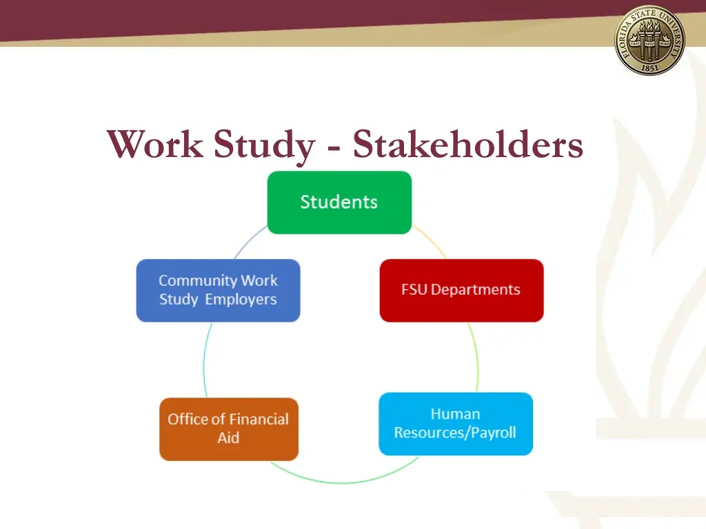 work study stakeholders