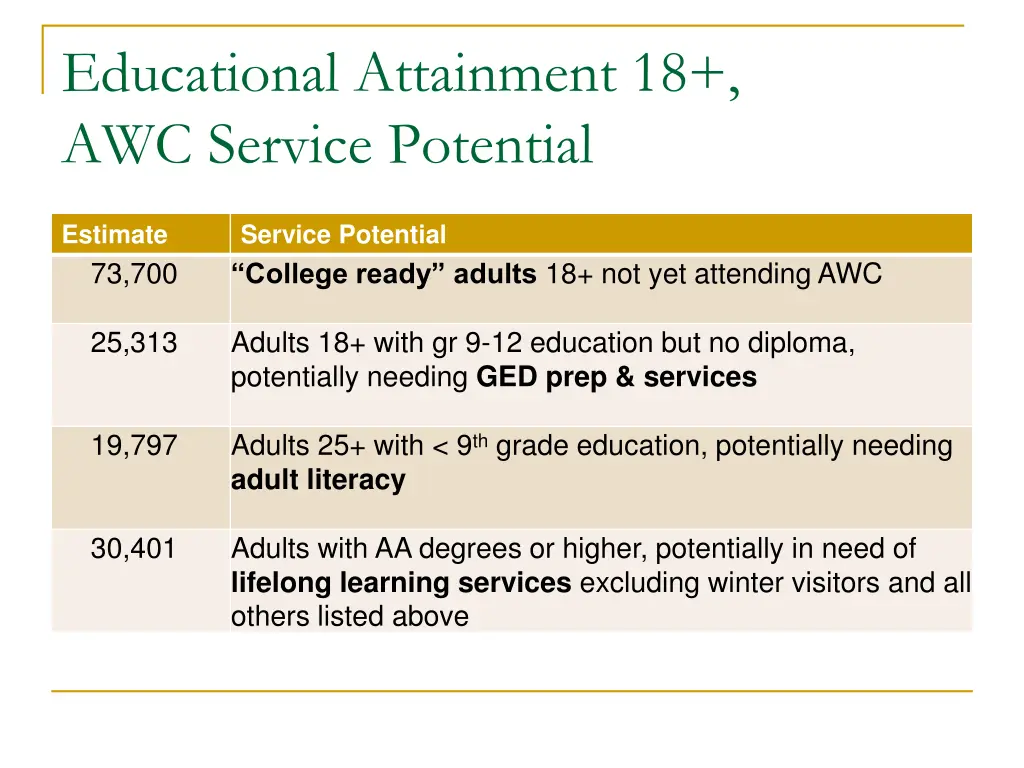 educational attainment 18 awc service potential