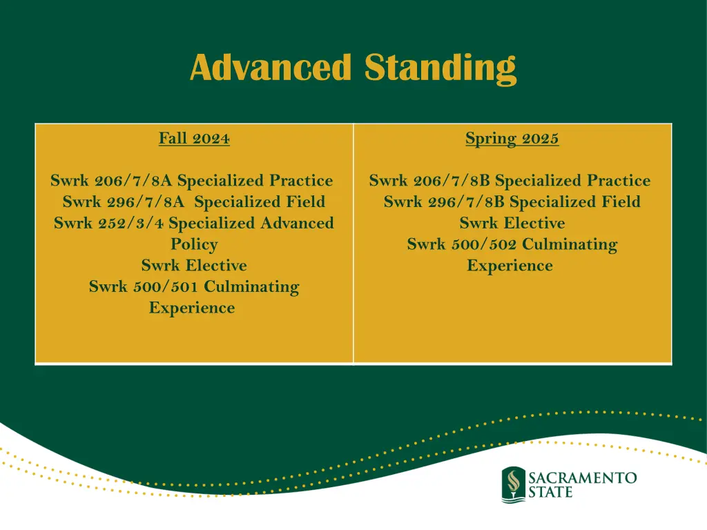 advanced standing