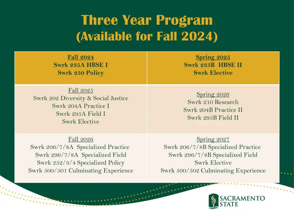 three year program available for fall 2024