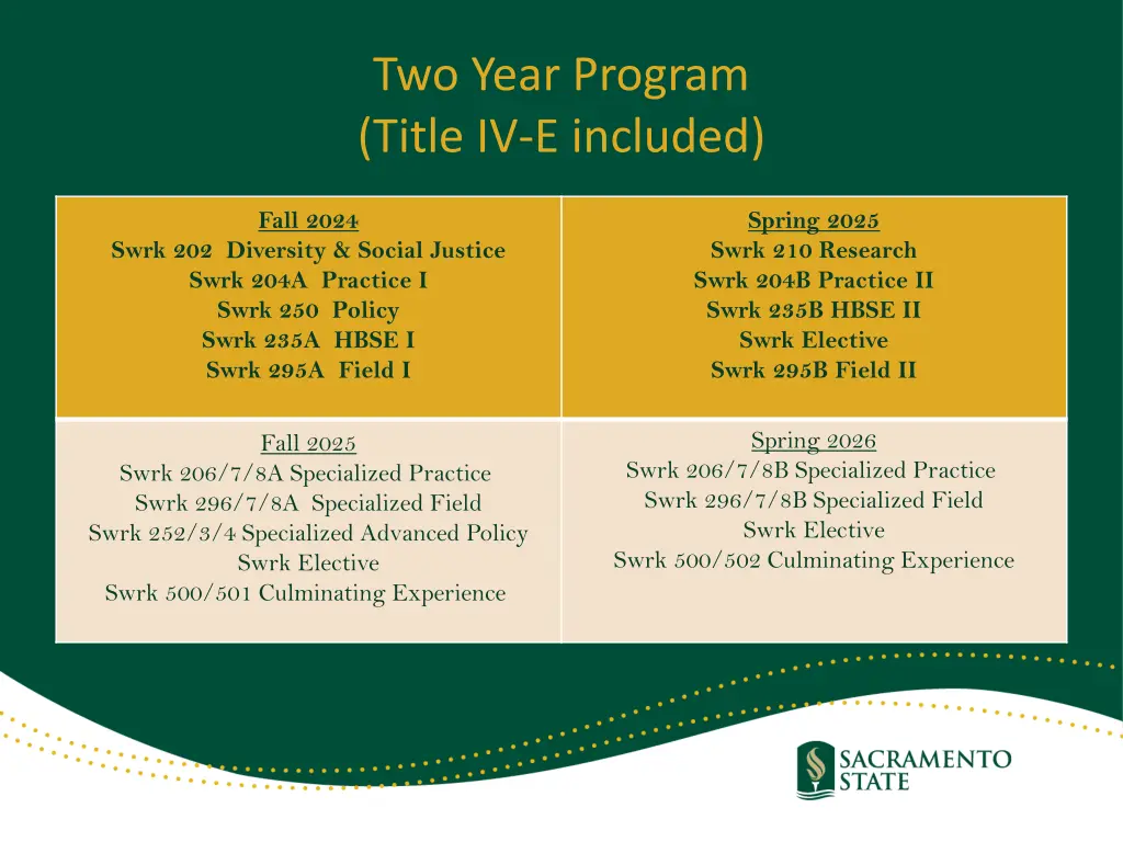 two year program title iv e included