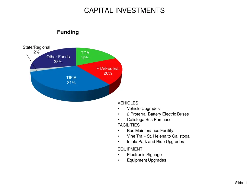 capital investments