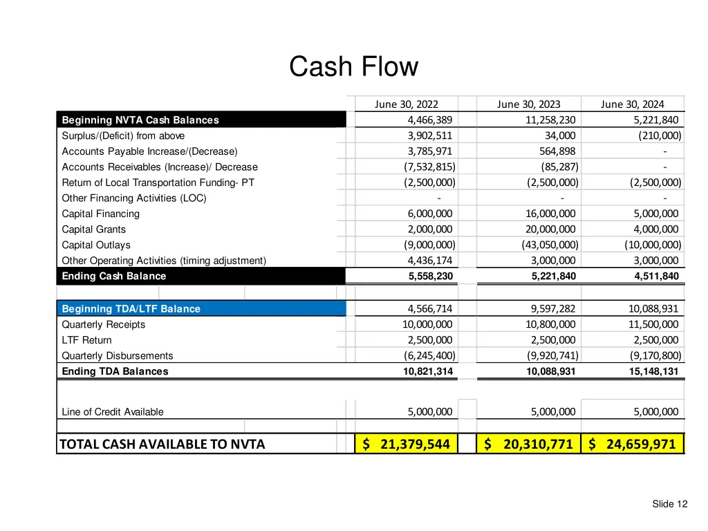 cash flow