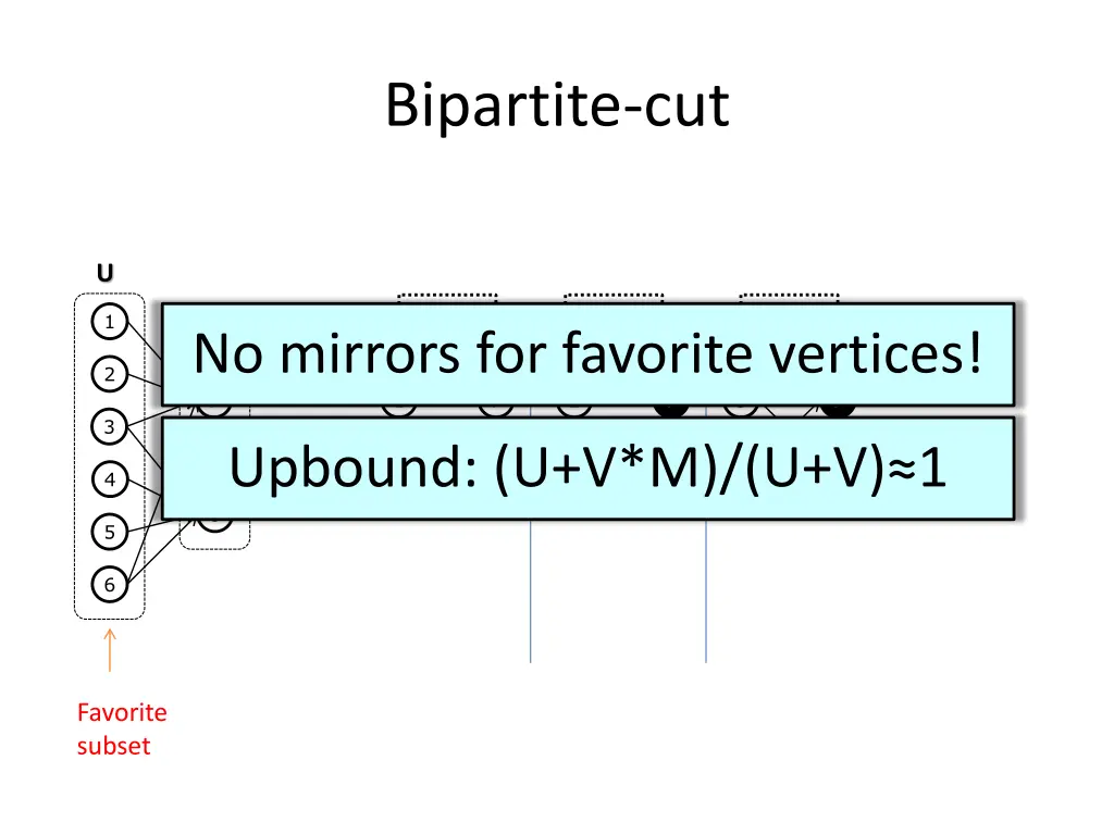 bipartite cut 1