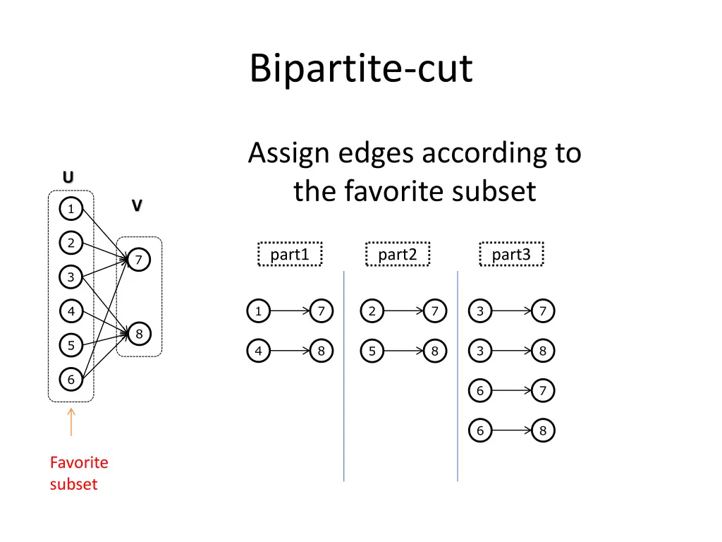 bipartite cut