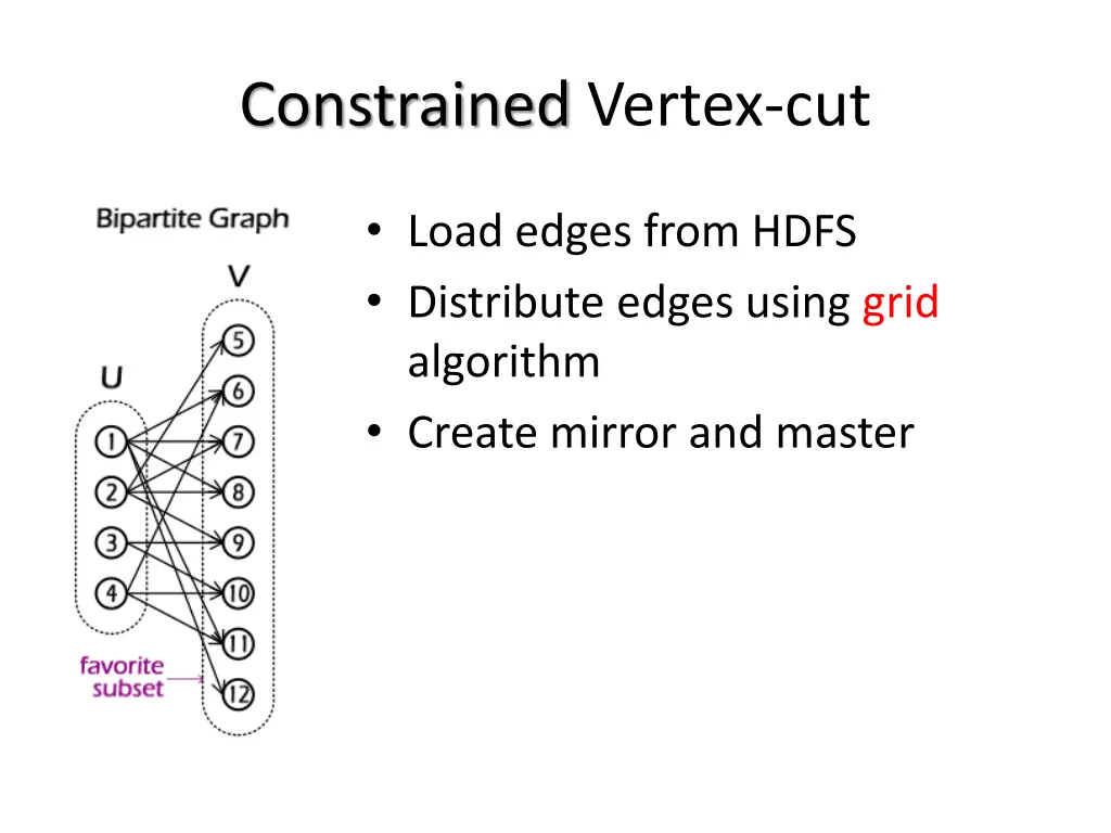 constrained vertex cut