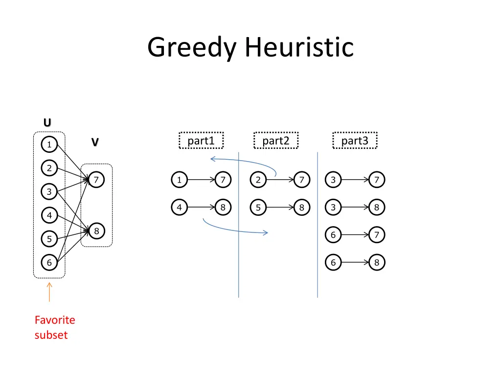 greedy heuristic 1