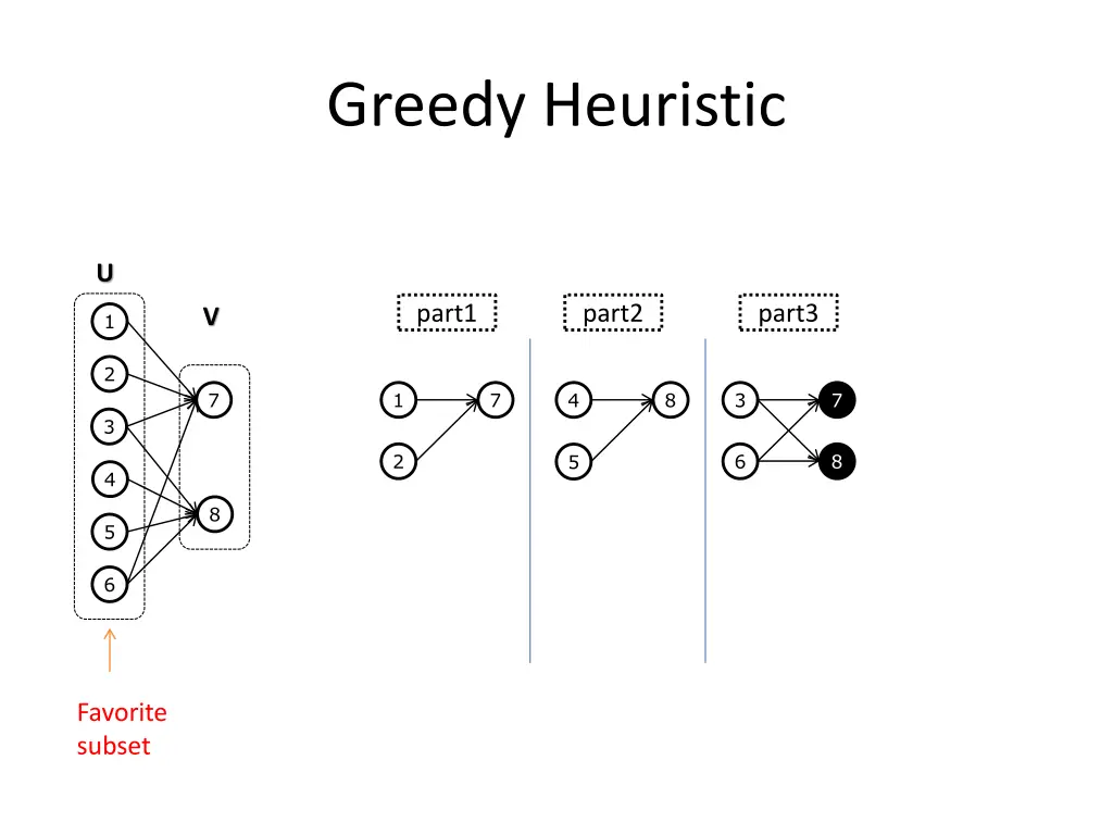 greedy heuristic 2