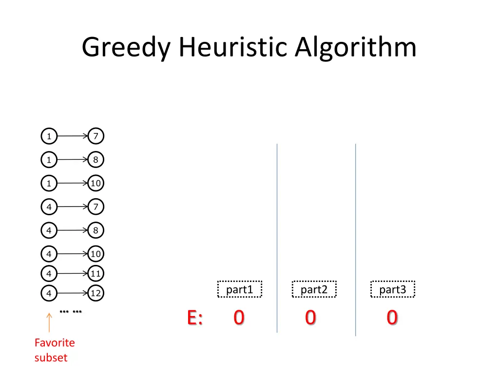 greedy heuristic algorithm 3