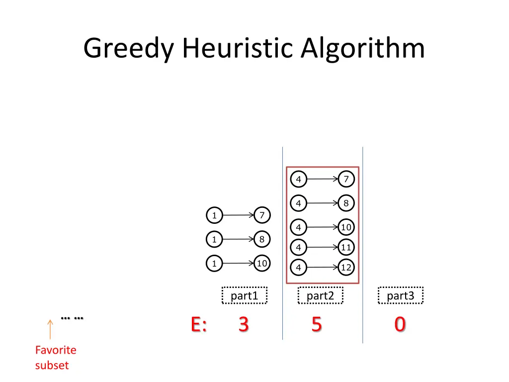 greedy heuristic algorithm 7