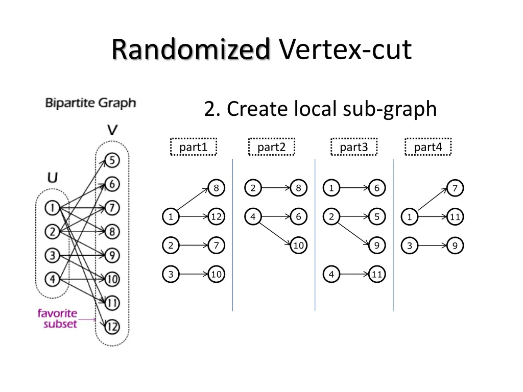 randomized vertex cut 2